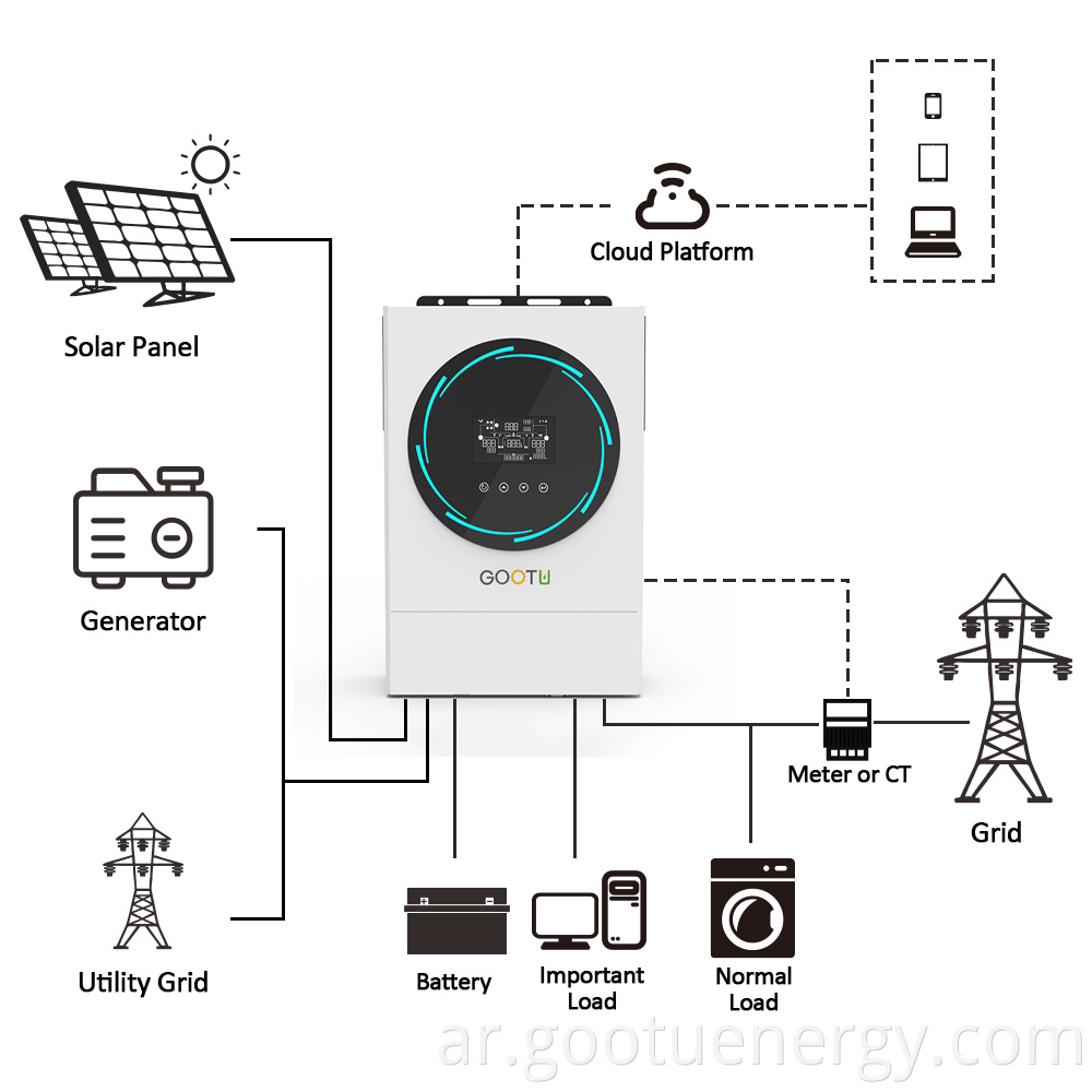 GOOTU 6KW 48V Inverter